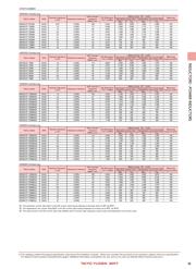 NRS6028T220MMGJV datasheet.datasheet_page 5