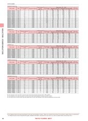 NRS6028T220MMGJV datasheet.datasheet_page 6