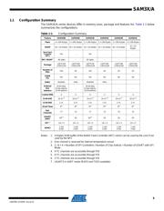 ATSAM3X4EA-AU datasheet.datasheet_page 3