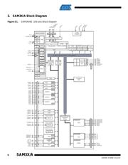 ATSAM3X8CA-AU datasheet.datasheet_page 4