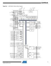 ATSAM3X4EA-AU datasheet.datasheet_page 5