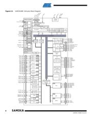 ATSAM3X8EA-CU datasheet.datasheet_page 6