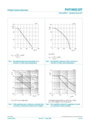 PHT4NQ10T datasheet.datasheet_page 3