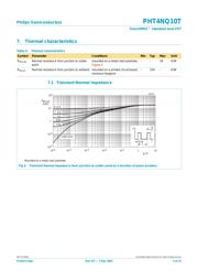 PHT4NQ10T datasheet.datasheet_page 4