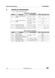 STGB40H65FB datasheet.datasheet_page 4