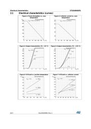 STGB40H65FB datasheet.datasheet_page 6