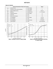 NCP1521BSNT1G 数据规格书 5