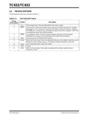 TC653AEVUATR datasheet.datasheet_page 4