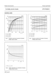 1PS74SB23,165 datasheet.datasheet_page 5