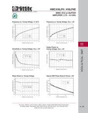 HMC416LP4 datasheet.datasheet_page 4