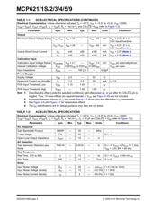 MCP621-E/SN datasheet.datasheet_page 4