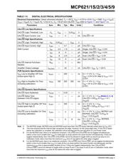 MCP624-E/ST datasheet.datasheet_page 5