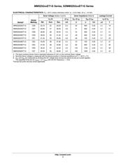 MMSZ5252ET1G datasheet.datasheet_page 3