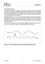 TLE49421CHAMA2 datasheet.datasheet_page 5