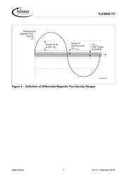 TLE49421CHAMA2 datasheet.datasheet_page 6