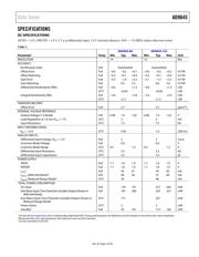 AD9645BCPZRL7-80 datasheet.datasheet_page 3