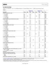 AD9645BCPZRL7-80 datasheet.datasheet_page 4