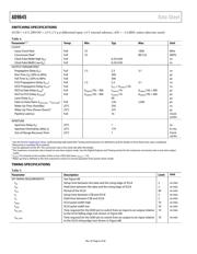 AD9645BCPZRL7-80 datasheet.datasheet_page 6