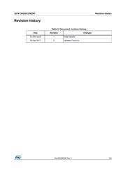 STM32F413H-DISCO datasheet.datasheet_page 3