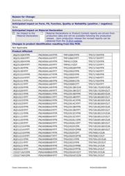 TPS62620YFFT datasheet.datasheet_page 3