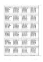 TPS62620YFFT datasheet.datasheet_page 5