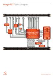 CONGA-TS77/I7-3612QE datasheet.datasheet_page 2