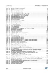 STM32F401CCY6 datasheet.datasheet_page 6