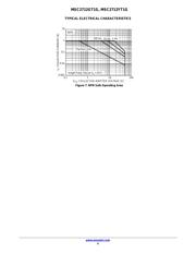 MSC2712GT1 datasheet.datasheet_page 4