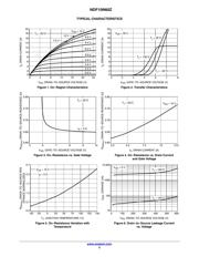 NDF10N60ZH datasheet.datasheet_page 3