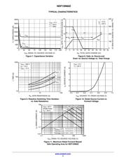 NDF10N60ZH datasheet.datasheet_page 4