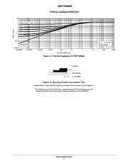 NDF10N60ZH datasheet.datasheet_page 5