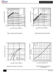 IRLML0060 datasheet.datasheet_page 3