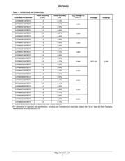 CAT8900B180TBGT3 datasheet.datasheet_page 2