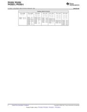 TPS2550DBVT datasheet.datasheet_page 2