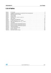 VN5E160ASOTR-E datasheet.datasheet_page 3