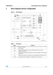 VN5E160ASOTR-E datasheet.datasheet_page 5