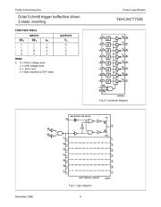 74HC7540D datasheet.datasheet_page 4