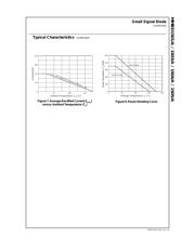 MMBD1501A datasheet.datasheet_page 3