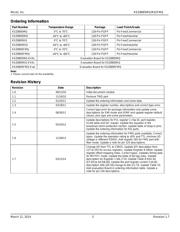 KSZ8895MQI datasheet.datasheet_page 3