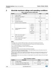 TSZ121ICT datasheet.datasheet_page 4