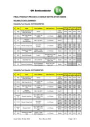 NCP1599MNTWG datasheet.datasheet_page 2