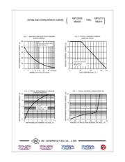 KBPC2508 datasheet.datasheet_page 2