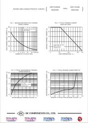 KBPC2508 datasheet.datasheet_page 4