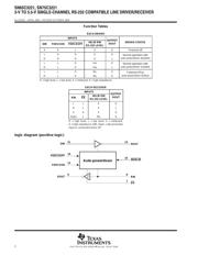 SN65C3221DB datasheet.datasheet_page 2