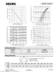 BAS20W-7 datasheet.datasheet_page 2