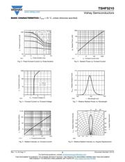 TSHF5210 datasheet.datasheet_page 3