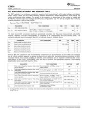 UCD9224EVM-464 datasheet.datasheet_page 4