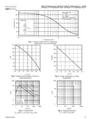 IRG7PH50UPBF datasheet.datasheet_page 3