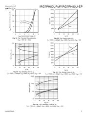 IRG7PH50UPBF datasheet.datasheet_page 5