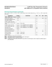 MAX6635MSA+ datasheet.datasheet_page 3